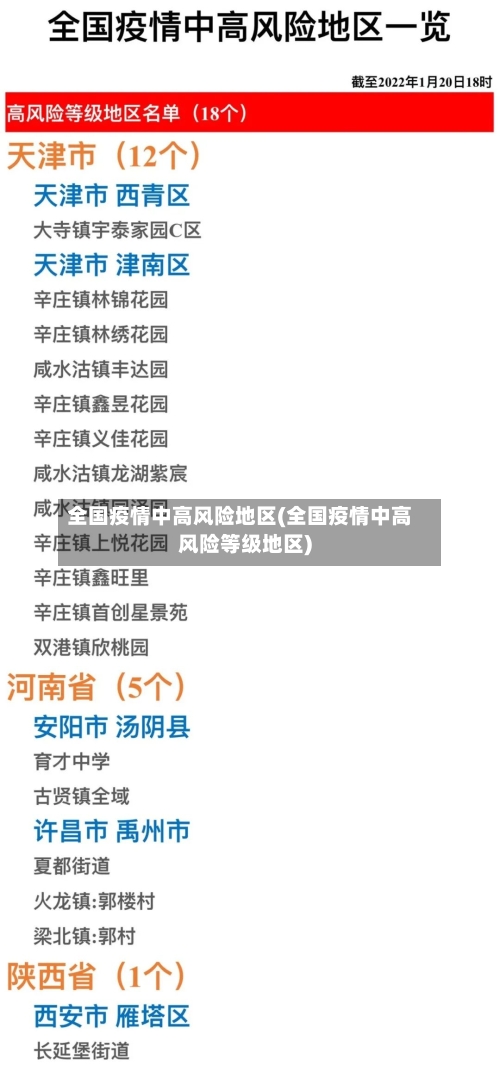 全国疫情中高风险地区(全国疫情中高风险等级地区)-第2张图片