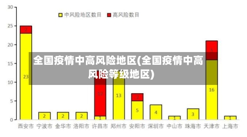 全国疫情中高风险地区(全国疫情中高风险等级地区)-第3张图片