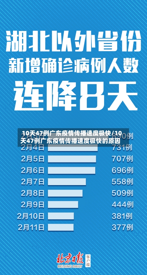 10天47例广东疫情传播速度极快/10天47例广东疫情传播速度极快的原因