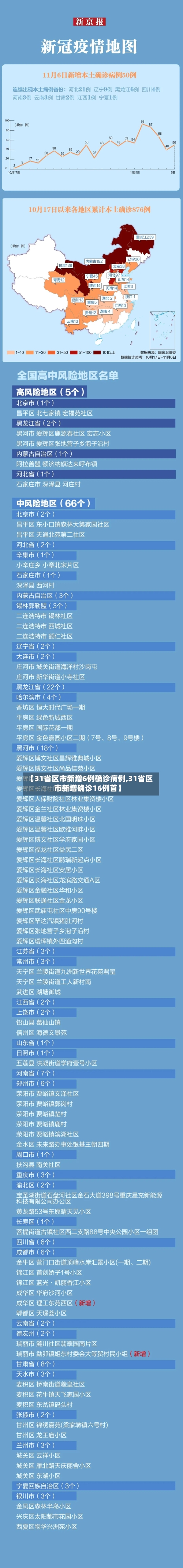 【31省区市新增6例确诊病例,31省区市新增确诊16例首】-第2张图片