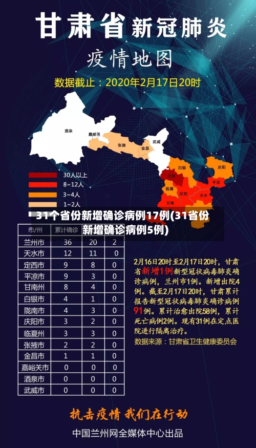 31个省份新增确诊病例17例(31省份新增确诊病例5例)-第3张图片