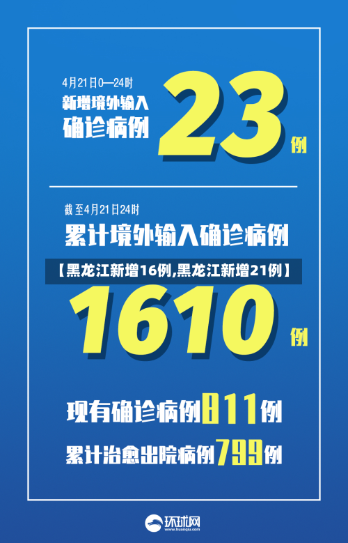 【黑龙江新增16例,黑龙江新增21例】-第3张图片