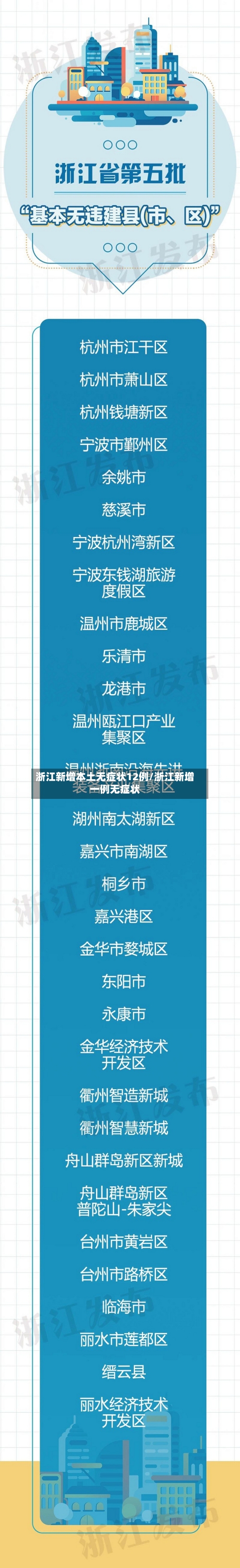 浙江新增本土无症状12例/浙江新增一例无症状-第2张图片