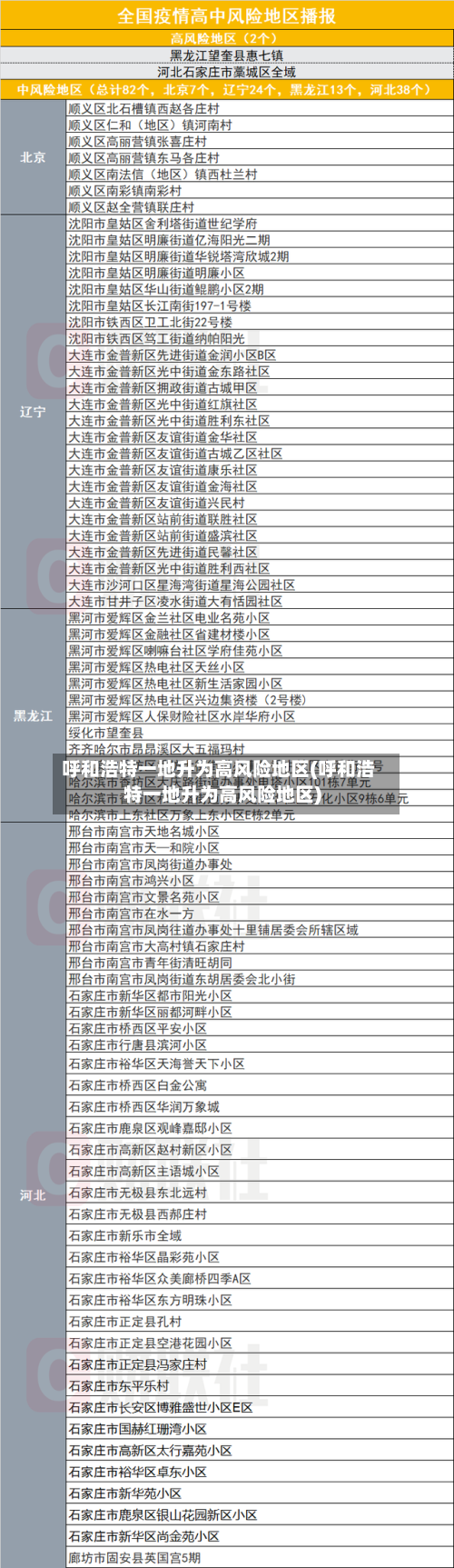 呼和浩特一地升为高风险地区(呼和浩特一地升为高风险地区)-第2张图片