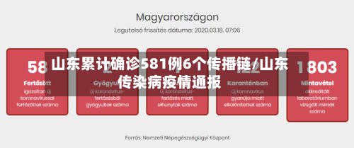 山东累计确诊581例6个传播链/山东传染病疫情通报-第2张图片