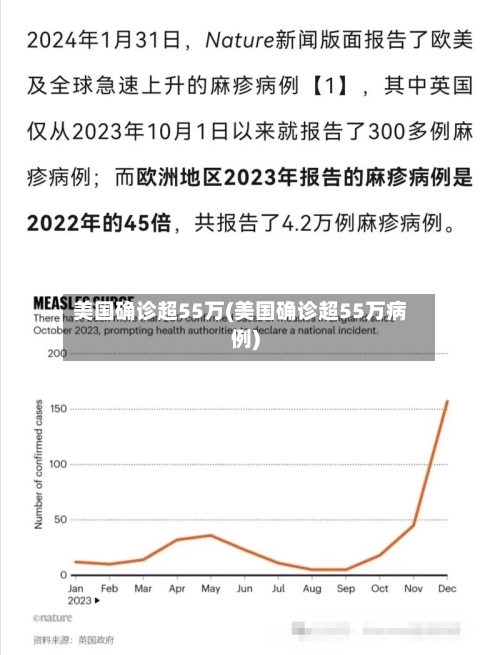 美国确诊超55万(美国确诊超55万病例)-第2张图片