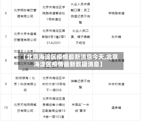 【北京海淀区疫情最新消息今天,北京海淀区疫情最新数据消息】-第3张图片