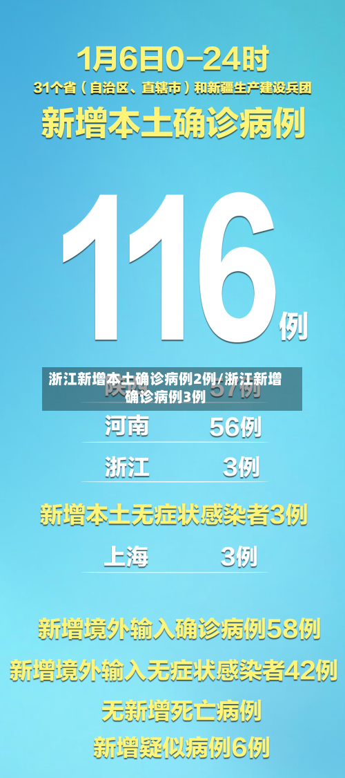 浙江新增本土确诊病例2例/浙江新增确诊病例3例-第3张图片