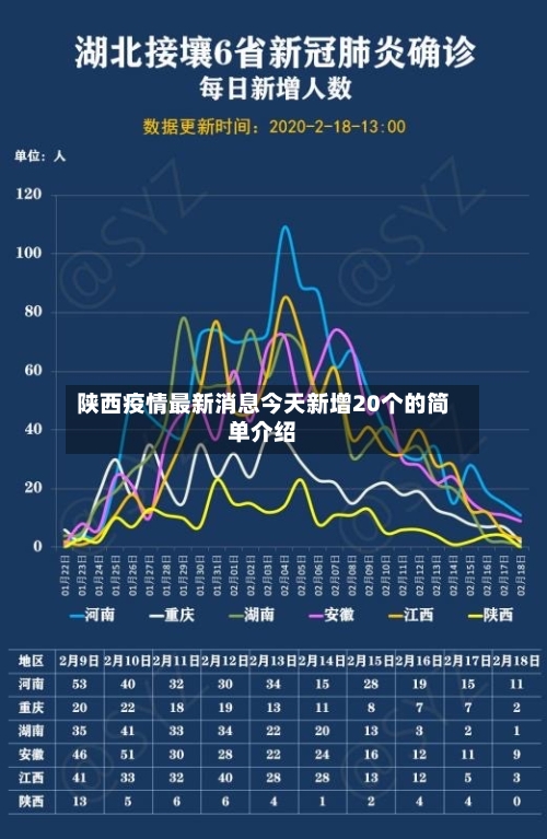 陕西疫情最新消息今天新增20个的简单介绍