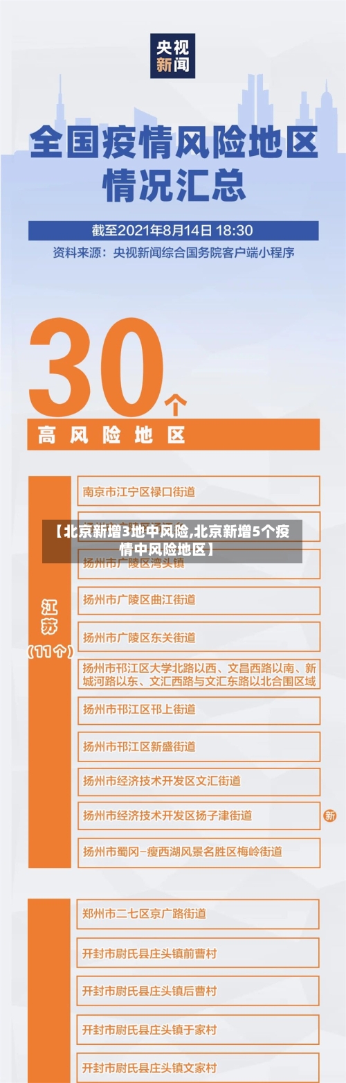 【北京新增3地中风险,北京新增5个疫情中风险地区】