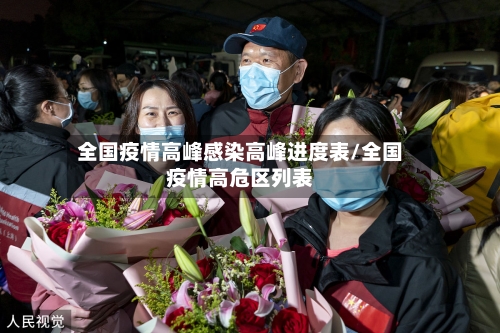 全国疫情高峰感染高峰进度表/全国疫情高危区列表-第3张图片