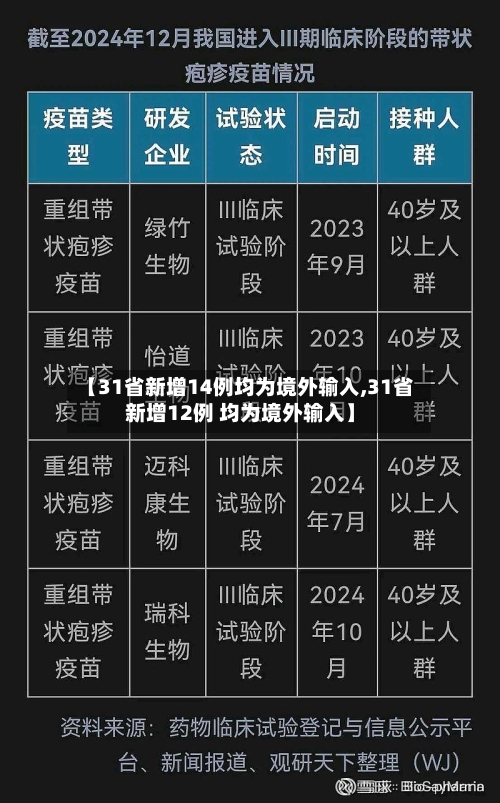 【31省新增14例均为境外输入,31省新增12例 均为境外输入】