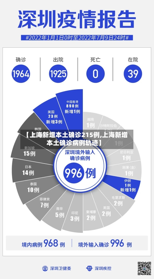 【上海新增本土确诊215例,上海新增本土确诊病例轨迹】
