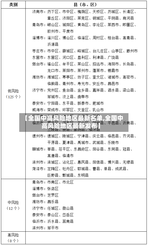 【全国中高风险地区最新名单,全国中高风险地区最新发布】