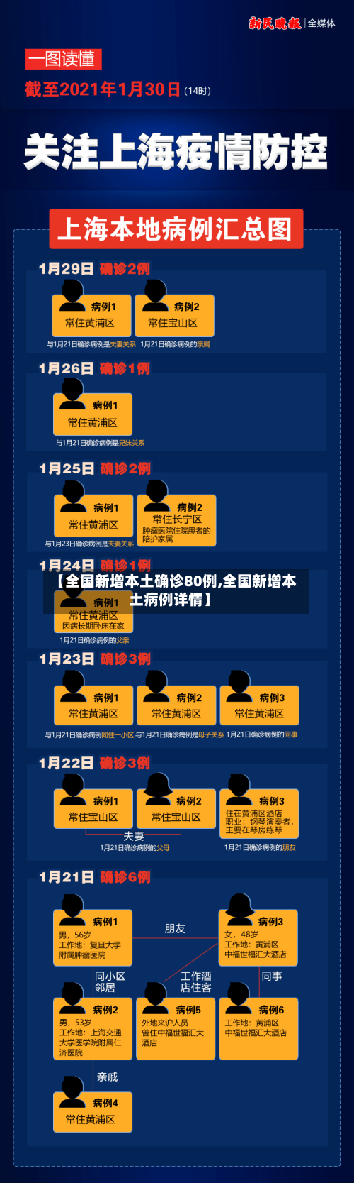 【全国新增本土确诊80例,全国新增本土病例详情】-第3张图片