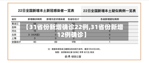 【31省份新增确诊22例,31省份新增12例确诊】