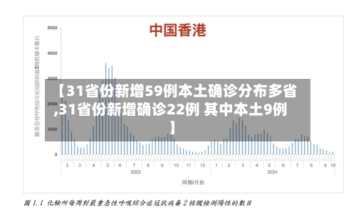【31省份新增59例本土确诊分布多省,31省份新增确诊22例 其中本土9例】-第2张图片