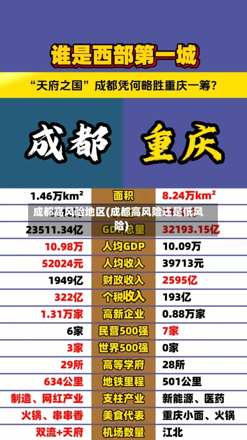 成都高风险地区(成都高风险还是低风险)