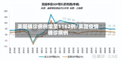 美国确诊病例增至1162例/美国疫情确诊病例-第3张图片