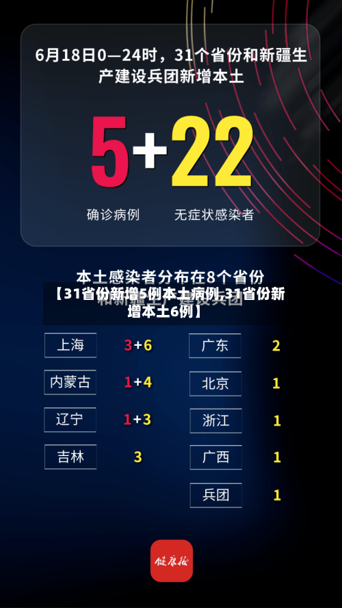 【31省份新增5例本土病例,31省份新增本土6例】-第3张图片