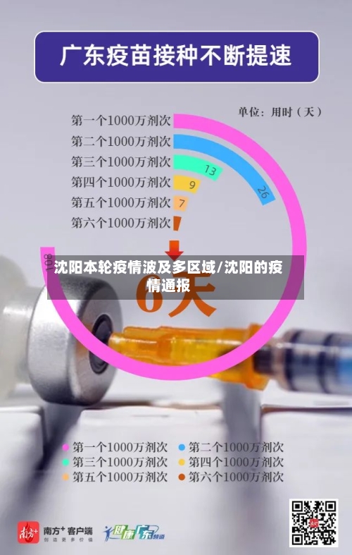 沈阳本轮疫情波及多区域/沈阳的疫情通报-第3张图片