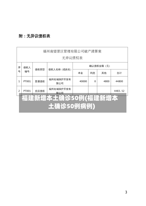 福建新增本土确诊50例(福建新增本土确诊50例病例)-第2张图片