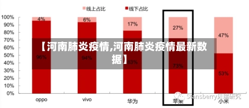 【河南肺炎疫情,河南肺炎疫情最新数据】-第2张图片