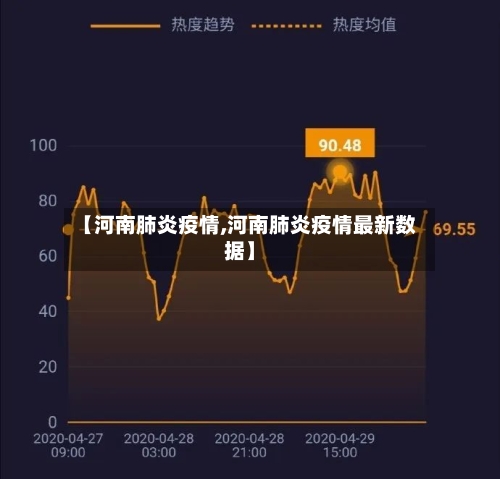 【河南肺炎疫情,河南肺炎疫情最新数据】
