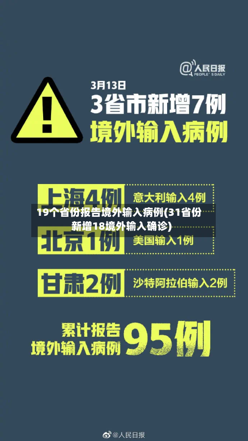 19个省份报告境外输入病例(31省份新增18境外输入确诊)
