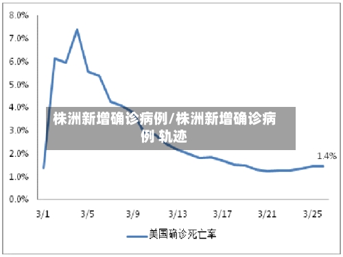株洲新增确诊病例/株洲新增确诊病例 轨迹-第2张图片