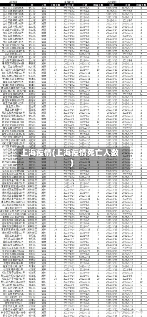 上海疫情(上海疫情死亡人数)