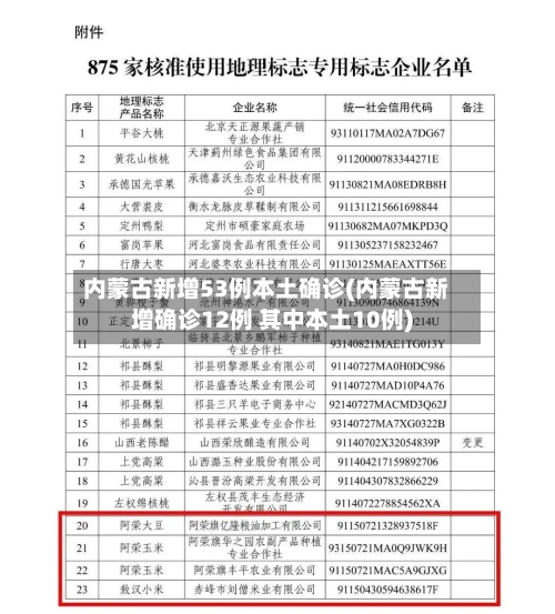 内蒙古新增53例本土确诊(内蒙古新增确诊12例 其中本土10例)