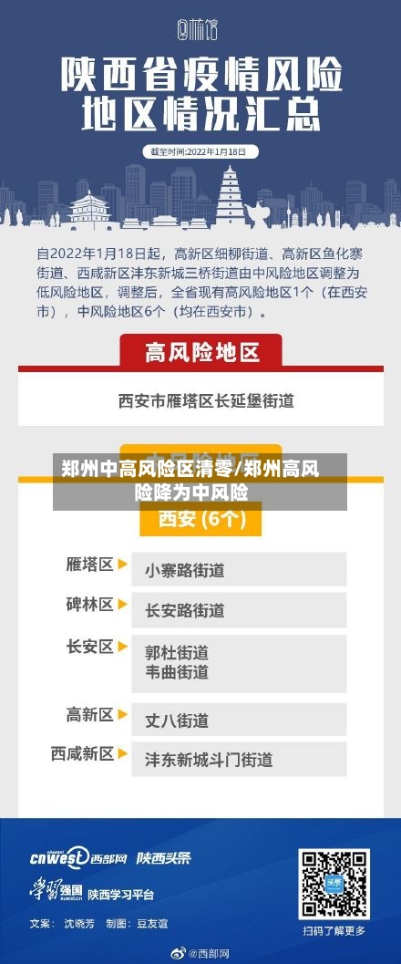 郑州中高风险区清零/郑州高风险降为中风险