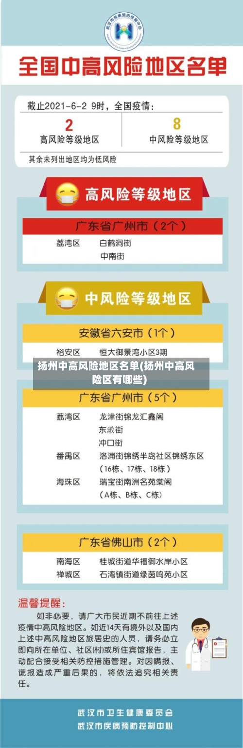 扬州中高风险地区名单(扬州中高风险区有哪些)-第2张图片