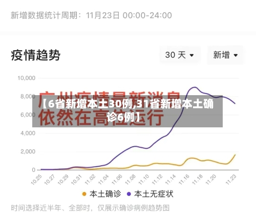 【6省新增本土30例,31省新增本土确诊6例】-第3张图片