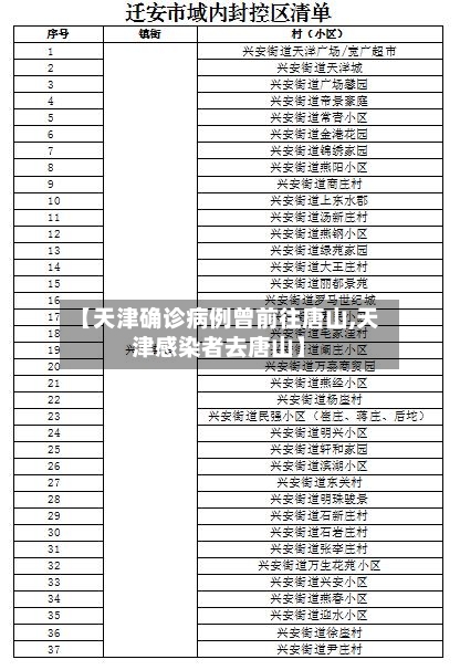 【天津确诊病例曾前往唐山,天津感染者去唐山】