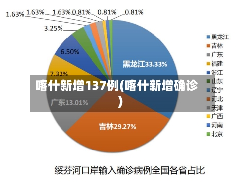 喀什新增137例(喀什新增确诊)