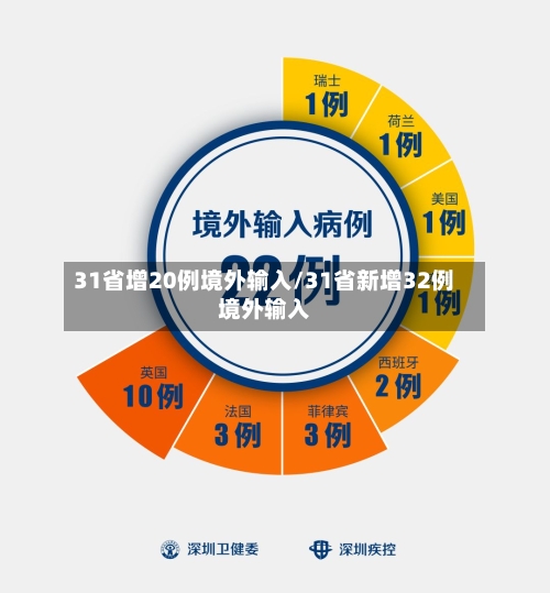 31省增20例境外输入/31省新增32例境外输入-第2张图片