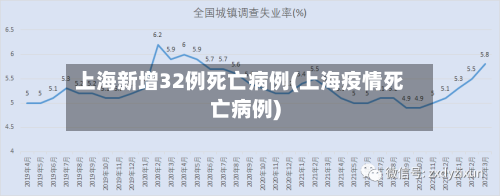 上海新增32例死亡病例(上海疫情死亡病例)