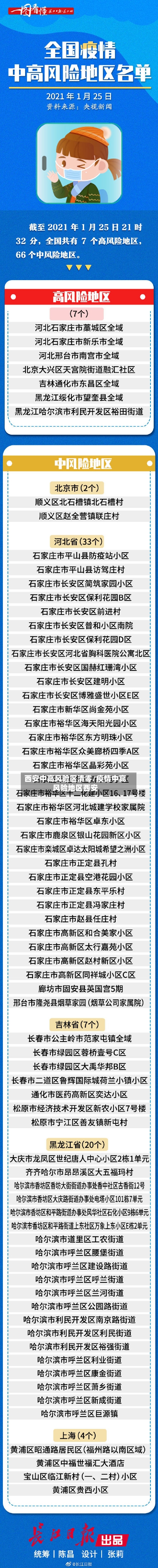 西安中高风险区清零/疫情中高风险地区西安-第3张图片