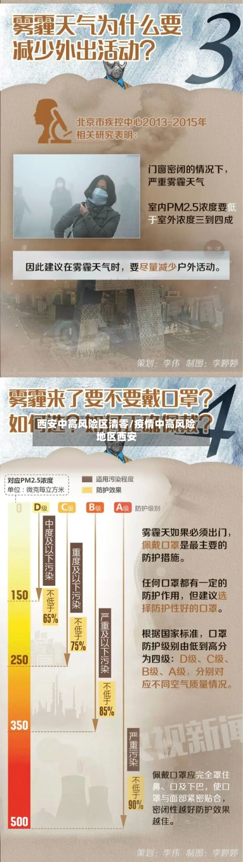 西安中高风险区清零/疫情中高风险地区西安-第2张图片