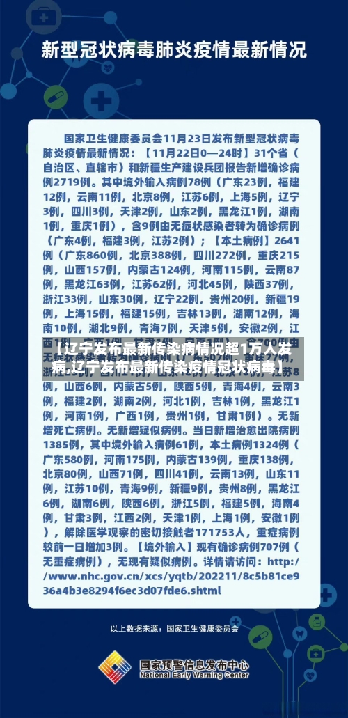 【辽宁发布最新传染病情况超1万人发病,辽宁发布最新传染疫情冠状病毒】-第2张图片