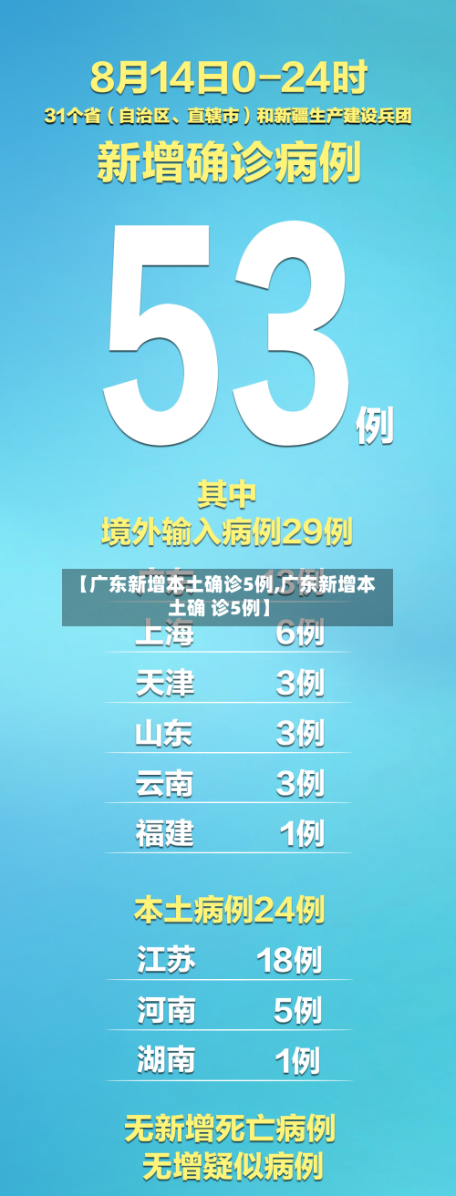 【广东新增本土确诊5例,广东新增本土确 诊5例】-第2张图片