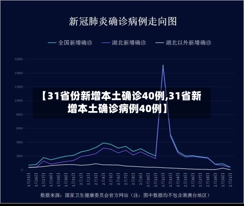 【31省份新增本土确诊40例,31省新增本土确诊病例40例】-第2张图片