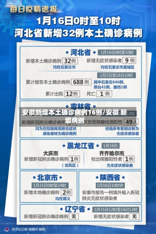 安徽新增本土确诊病例16例/安徽 新增病例