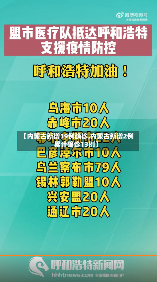 【内蒙古新增19例确诊,内蒙古新增2例 累计确诊13例】-第2张图片