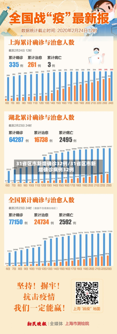 31省区市新增确诊32例/31省区市新增确诊病例32例