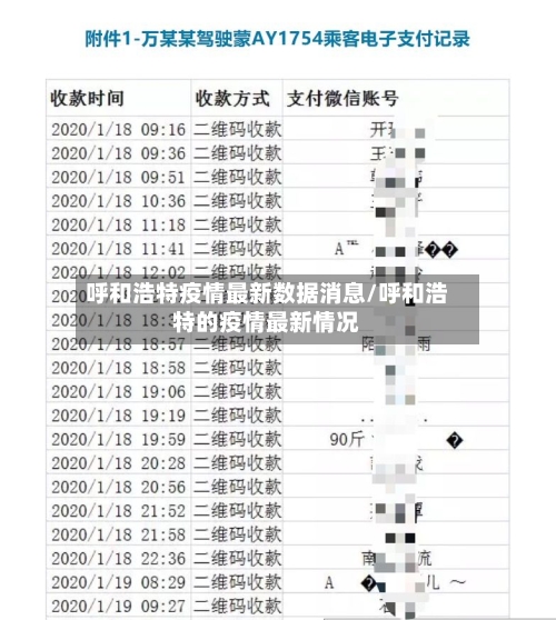 呼和浩特疫情最新数据消息/呼和浩特的疫情最新情况-第3张图片