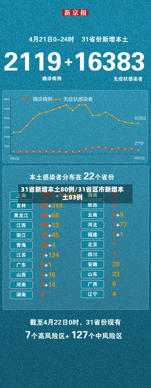 31省新增本土80例/31省区市新增本土83例-第2张图片