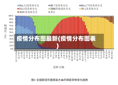 疫情分布图最新(疫情分布图表)-第3张图片